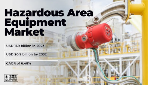 Top Hazardous Area Equipment Companies Ensuring Industrial Safety in 2025