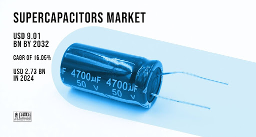 Top Supercapacitors Manufacturers Powering Next-Generation Electronics and EVs
